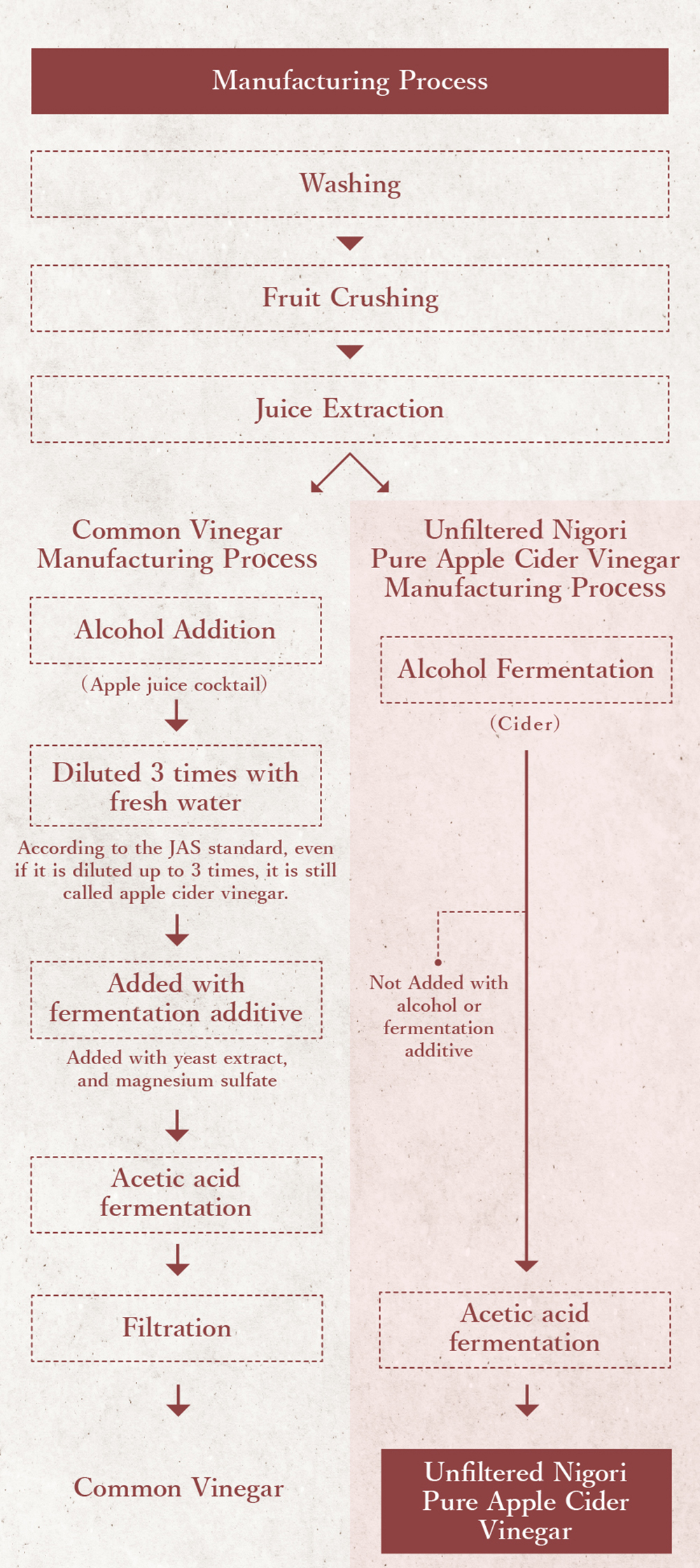 Unfiltered Nigori Pure Apple Cider Vinegar