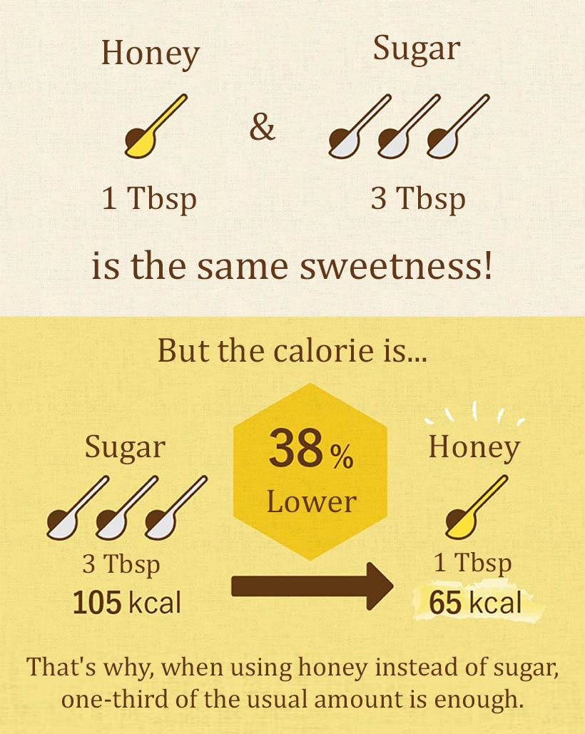 Low-calorie honey