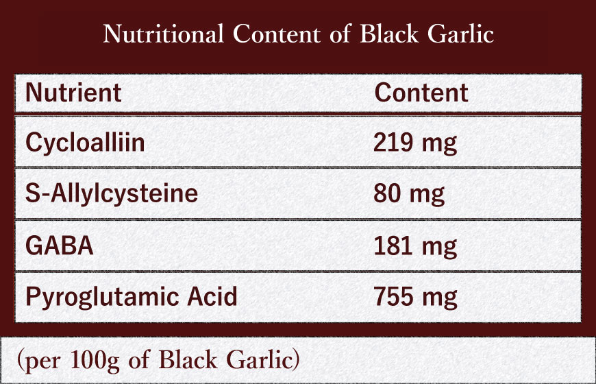 Matsuyama Herb Farm's Black Garlic Nutritional Content
