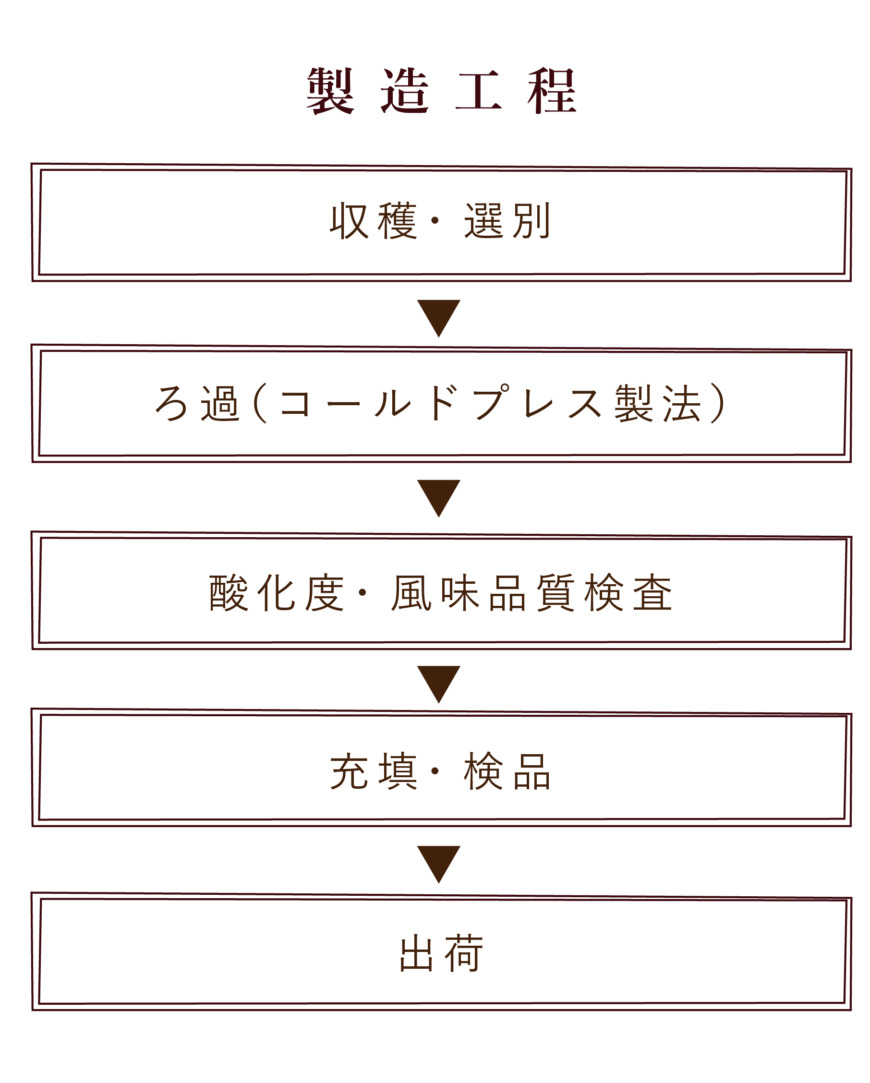 50 Off アマニ油 亜麻仁油 ニュージーランド産オーガニック 低温圧搾250ml 送料無料 在庫限り