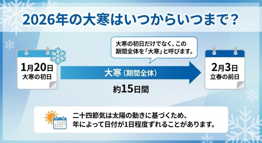 2026ǯ���紨�Ϥ��Ĥ��餤�Ĥޤǡ�